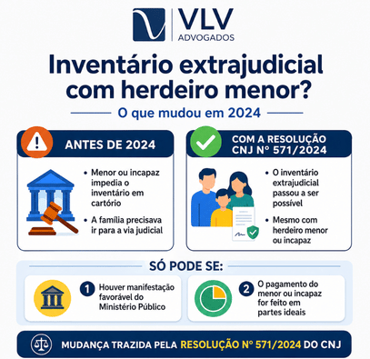 imagem explicando sobre o inventário extrajudicial com herdeiro menor