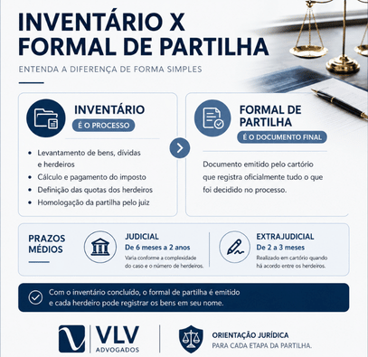 Formal de partilha: o que é esse documento? 2 imagem explicando diferença entre inventário e formal de partilha