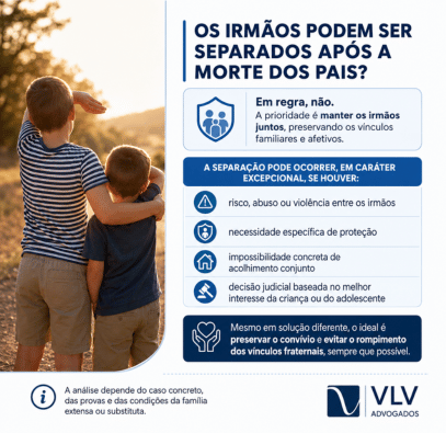 infográfico explicando sobre irmãos serem separados após a morte dos pais