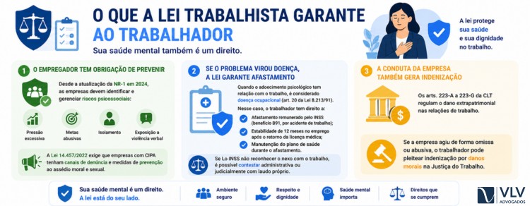 A empresa ignorou meu estado psicológico: o que a lei garante e o que fazer agora 3 imagem explicativa sobre a lei trabalhista garante ao trabalhador