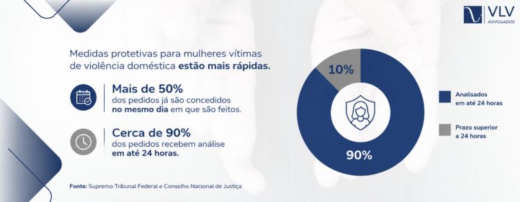 imagem representando o que mudou na concessão das medidas protetivas para mulheres?