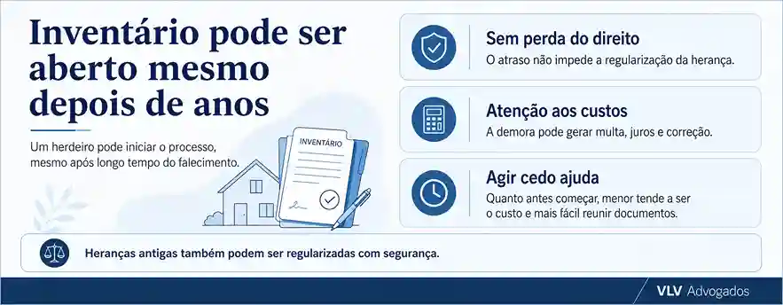 Moro no imóvel de herança e ninguém abriu o inventário 2 É possível abrir o inventário sozinho, mesmo anos depois do falecimento?