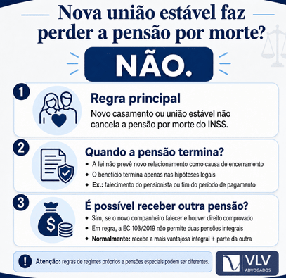 União estável dá direito à pensão por morte? Regras e prazos 2 infográfico explicando se nova união estável cancela a pensão por morte