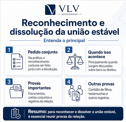 A união estável chegou ao fim, o que fazer agora? 2 infográfico explicando o que fazer após o fim da união estável