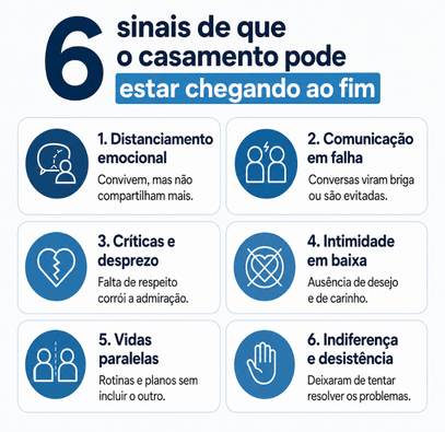 6 sinais do divórcio: confira alertas no casamento! 2 infográfico dos 6 sinais do divórcio
