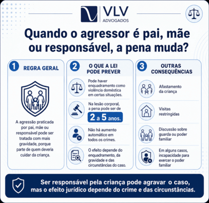 infográfico explicando o que acontece quando os agressores das crianças são o pai ou a mãe