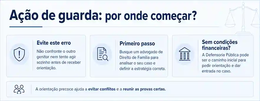 Passo a passo da ação de guarda | Guia 2026 2 Primeiro passo para pedir a guarda do filho