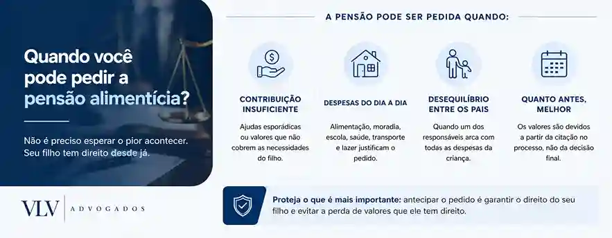 Quando devo cobrar a pensão alimentícia? 2 Quando posso começar a cobrar a pensão alimentícia?