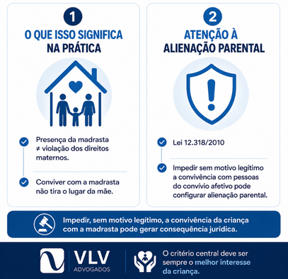 Posso proibir o contato do meu filho com a madrasta? 2 imagem explicando que o poder familiar não pertence a madrasta