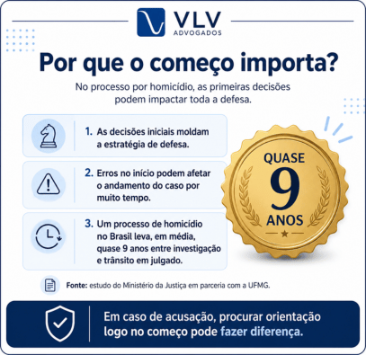 Acusação de homicídio: seus direitos e a importância da defesa técnica 2 imagem explicando por que o começo do processo importa para quem é acusado de homicídio