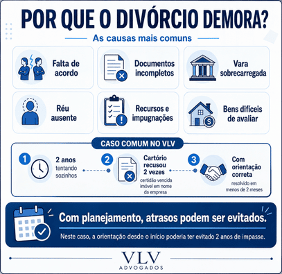 infográfico explicando motivos de atraso do divórcio