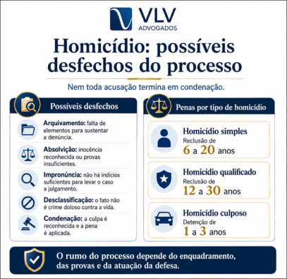 Acusação de homicídio: seus direitos e a importância da defesa técnica 3 infográfico explicando os possíveis desfechos da acusação de homicídio