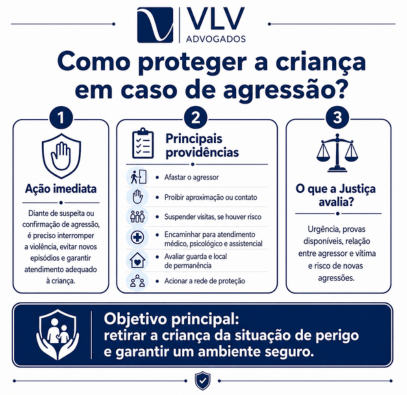 imagem explicando medidas de proteção a crianças vítimas de agressões
