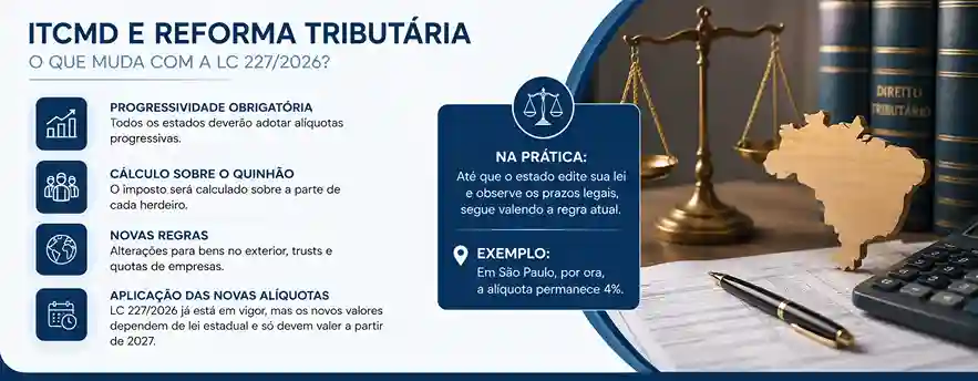 Quanto se paga de ITCMD no Brasil? Imposto do inventário! 2 O que muda no ITCMD com a reforma tributária