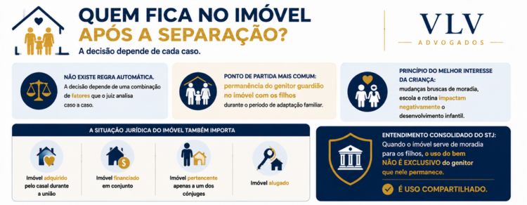imagem explicando quem fica na moradia após separação quando há filhos