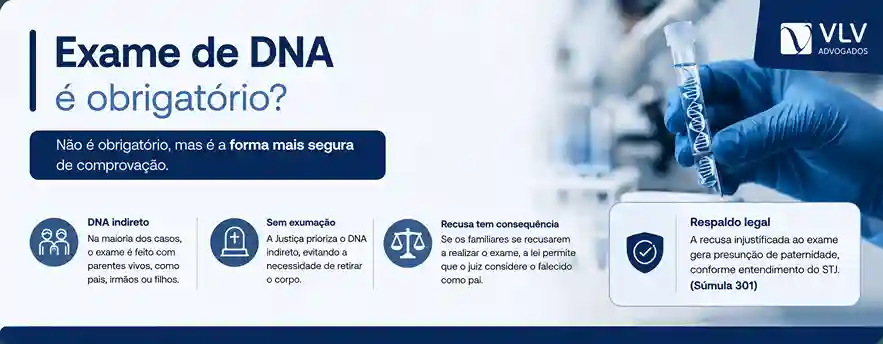 O que é o reconhecimento de paternidade post mortem? 2 É preciso fazer exame de DNA?