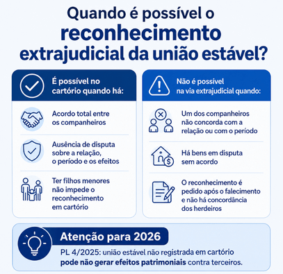 imagem explicando o reconhecimento extrajudicial de união estável