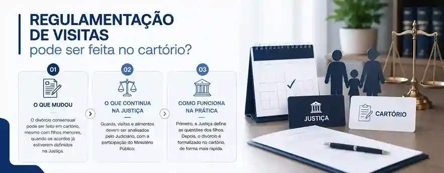 Dá para fazer a regulamentação de visitas no cartório? 