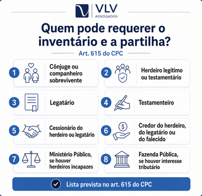 Inventário judicial: quando é obrigatório e quanto custa? 2 imagem explicando quem pode requerer o inventário judicial e partilha