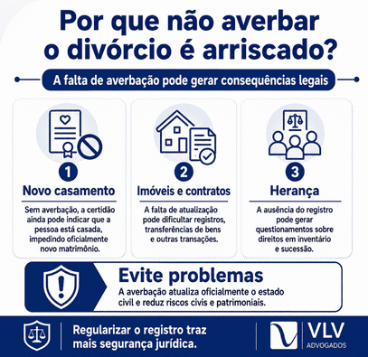 infográfico com os riscos de não fazer a averbação do divórcio