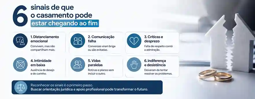 6 sinais do divórcio: confira alertas no casamento! 2 infográfico explicando os sinais do divórcio