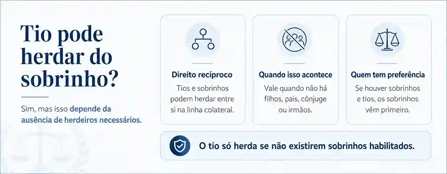 Sobrinhos têm direito à herança? Saiba aqui! 2 Quais são os direitos da tia ou do tio em relação ao sobrinho na herança?