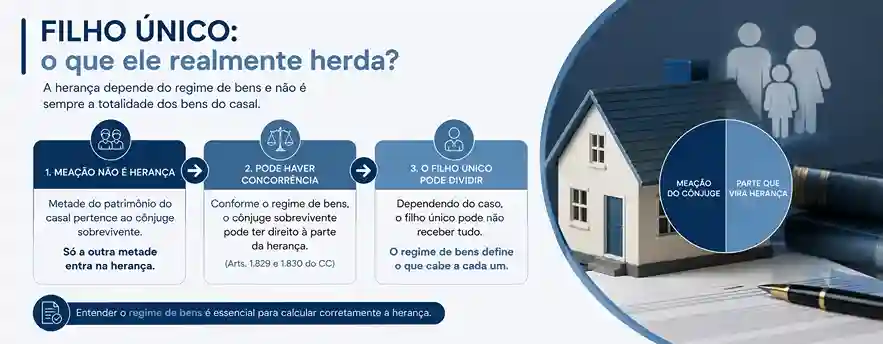 Sou filho único, preciso fazer inventário? 2 Como fica a herança de um filho único quando um dos pais falece?
