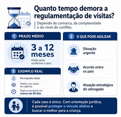 Direito de visitação: 12 dúvidas respondidas por especialista 3 imagem explicando o tempo para regulamentação de visitas