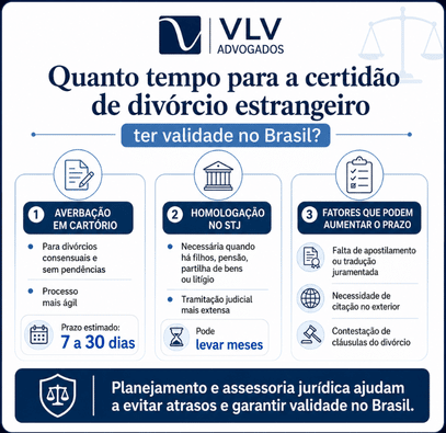 Certidão de divórcio estrangeiro: passo a passo para registrar e homologar no Brasil 2 infográfico explicando o tempo da certidão estrangeira do divórcio ter validade