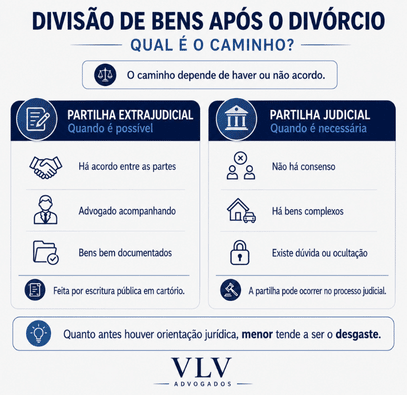 Partilha de bens após o divórcio: o que você precisa saber? 2 infográfico explicando as vias para a partilha de bens no divórcio