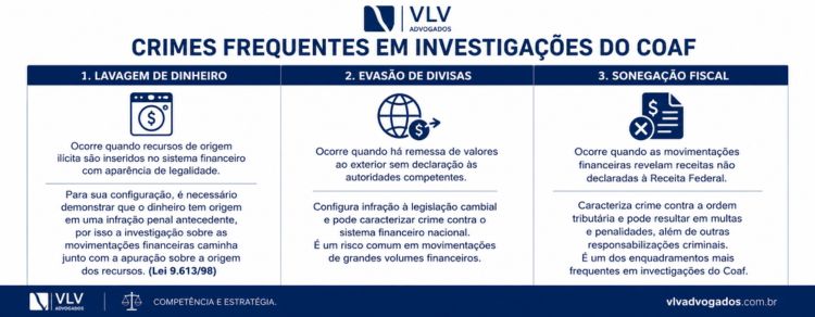Virginia Fonseca está na mira da PF? Veja os detalhes sobre o caso! 2 imagem explicando crimes frequentes em investigação do coaf incluindo virgínia fonseca