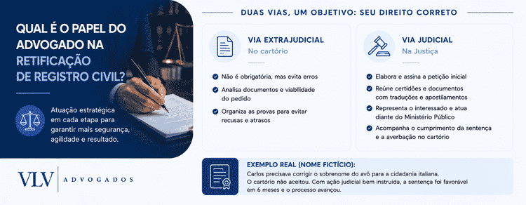 O que o advogado faz em uma retificação de registro civil?