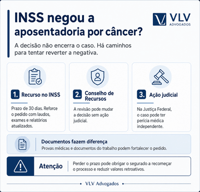 O que fazer se o INSS negar a aposentadoria por câncer?