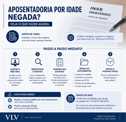Aposentadoria por idade negada no INSS, e agora? 2 O que fazer logo após receber a negativa de aposentadoria por idade?