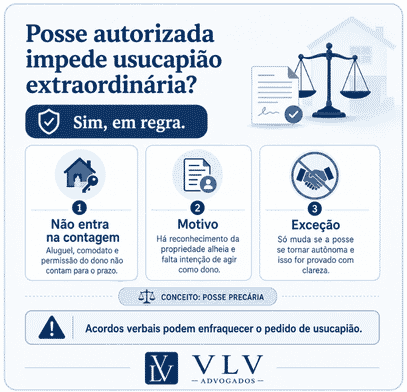 Quais atos impedem a usucapião extraordinária? 2 A posse por aluguel, comodato ou autorização do dono impede a usucapião extraordinária?