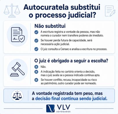imagem representando autocuratela substitui o processo judicial
