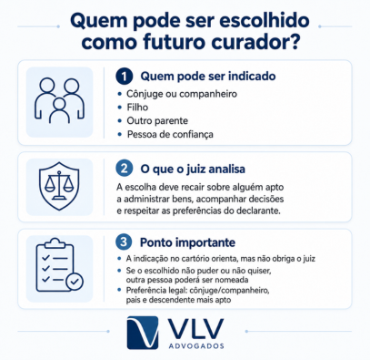 imagem informativa quem pode ser escolhido como futuro curador