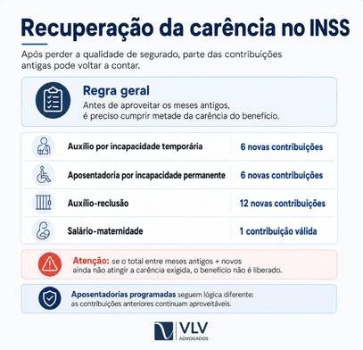 Como funciona a recuperação de carência depois de parar de contribuir?