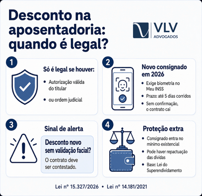 Dívidas podem impedir a aposentadoria? Veja a regra em 2026 2 Infográfico sobre quando um desconto na aposentadoria é legal, com orientações sobre autorização do titular, biometria no Meu INSS, validação facial e superendividamento.