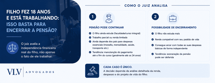 Meu filho fez 18 anos: posso parar de pagar pensão? 2 Quem precisa provar o quê depois da maioridade: o pai ou o filho?