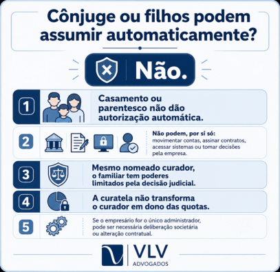 imagem explicando cônjuge ou filhos não podem assumir automaticamente a empresa do empresário