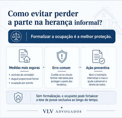 Como os demais herdeiros podem evitar perder sua parte na herança informal?