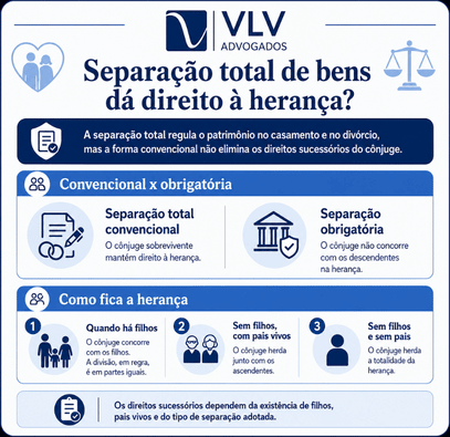 Separação total de bens: direitos, herança e vantagens 2 infográfico explicando se a separação total de bens dá direito a herança