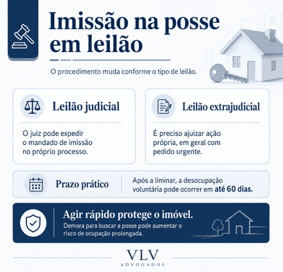 Imissão na posse: o que é e quais são os requisitos? 2 Como funciona a imissão na posse em leilão de imóvel?