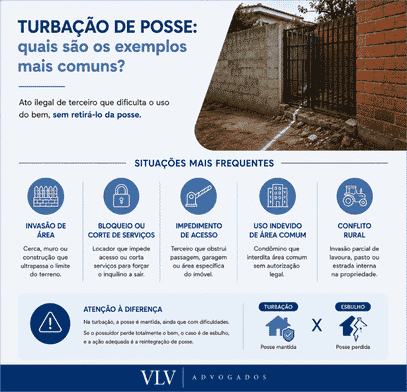 Quais são os exemplos mais comuns de turbação de posse?