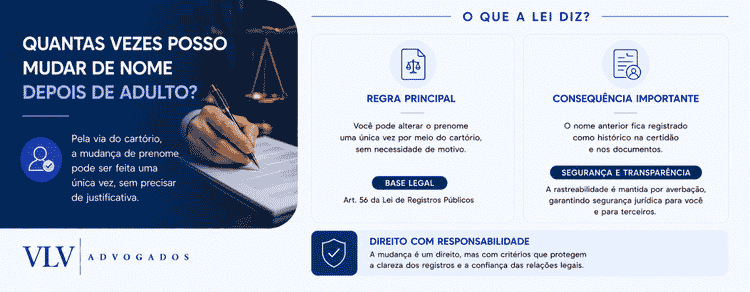 Quantas vezes posso mudar de nome depois de adulto?