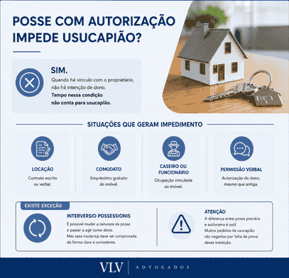O que impede a usucapião: entenda os fatores que podem barrar o reconhecimento 2 A posse por aluguel ou com autorização do dono impede a usucapião?