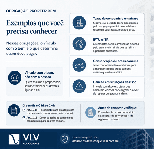 Quais são os principais exemplos de obrigação propter rem?