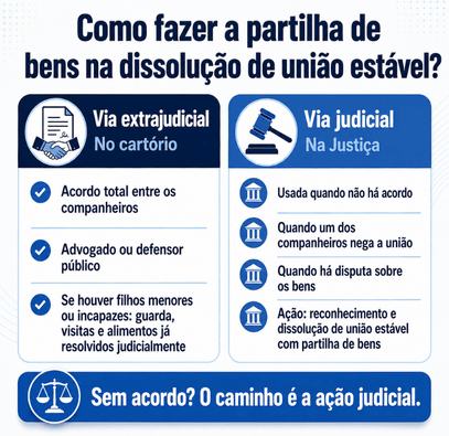 Partilha de bens na união estável: como funciona? 2 imagem explicando a partilha de bens na dissolução de união estável