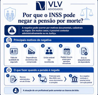 Pensão por morte: novas regras, valor e quem tem direito 4 infográfico explicando o que fazer se a pensão por morte for negada
